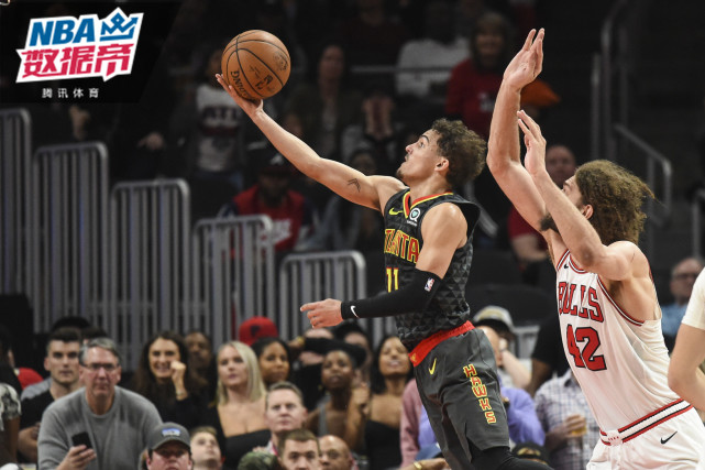 替补球员和 替补球员和