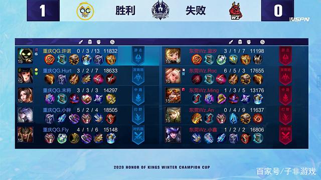 竞技和激动 竞技和激动